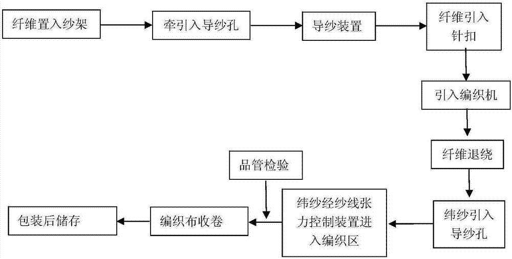 一种玄武岩纤维编织布及其制备方法与流程