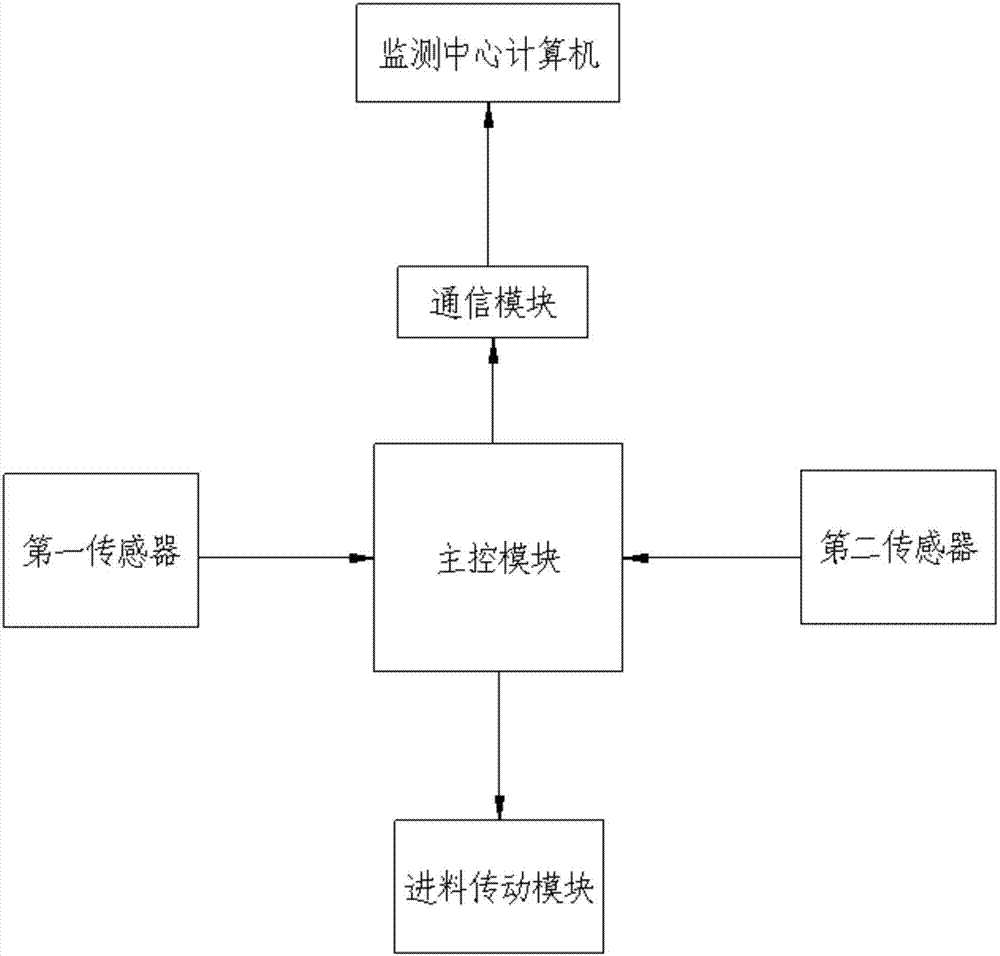 一种丝杠感应淬火进料速度控制系统的制作方法