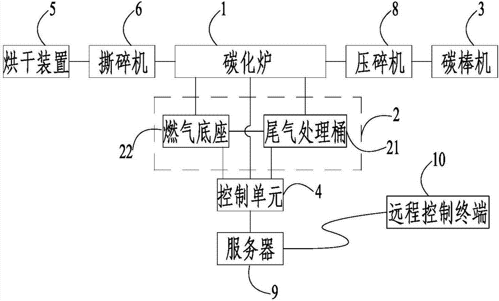 一种生活垃圾无氧碳化回收处理系统的制作方法