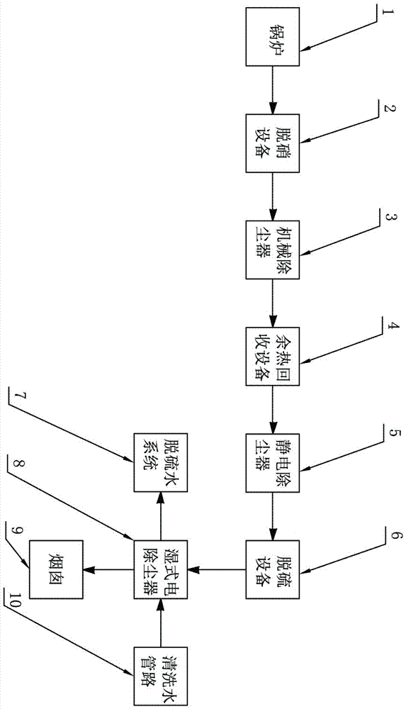 一种锅炉废气除尘装置的制作方法