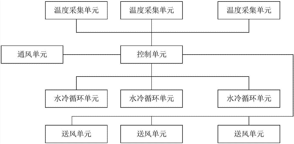 一种研究用大棚水冷降温系统的制作方法