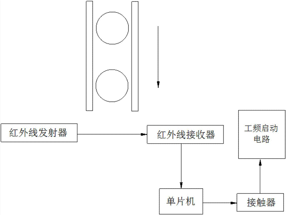 一种滚珠丝杠感应淬火节能控制系统的制作方法