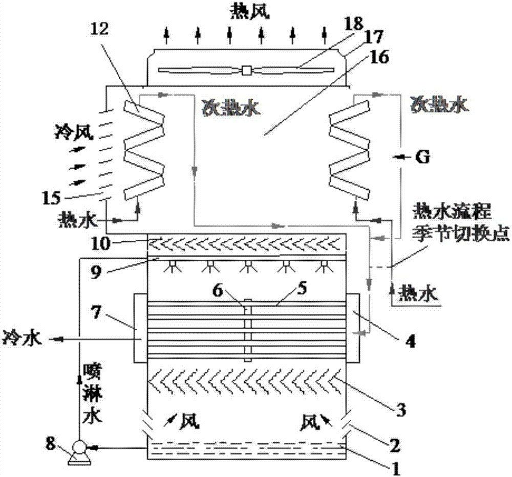 换热器和闭式冷却塔的制作方法