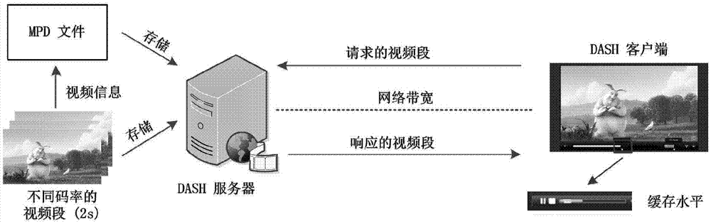 一种面向基于HTTP的动态自适应流媒体多假设码率自适应系统及方法与流程