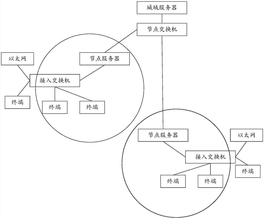 一种视联网终端的功能菜单的展示方法和系统与流程