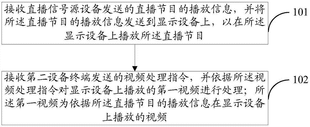 一种视频播放的控制方法和一种终端设备与流程