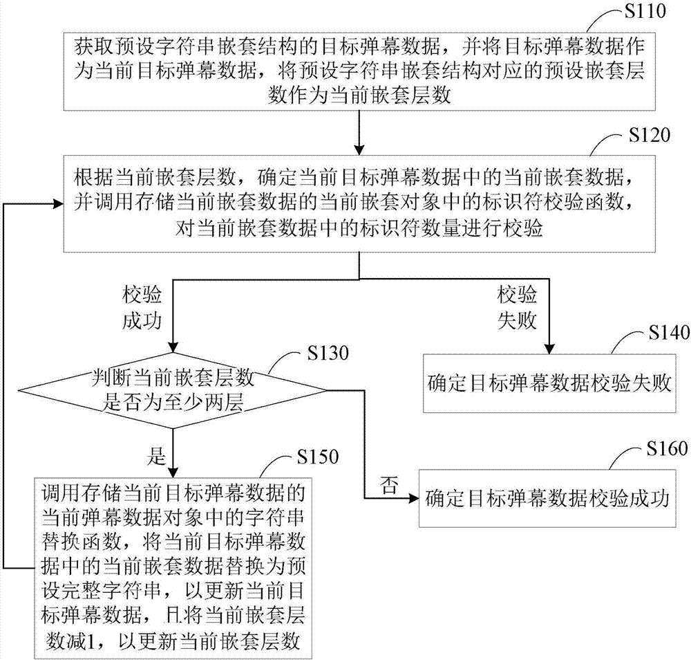 基于字符串替换的弹幕校验方法、装置、终端及存储介质与流程