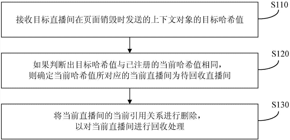 弹幕库与直播间引用关系的处理方法、装置、终端和介质与流程