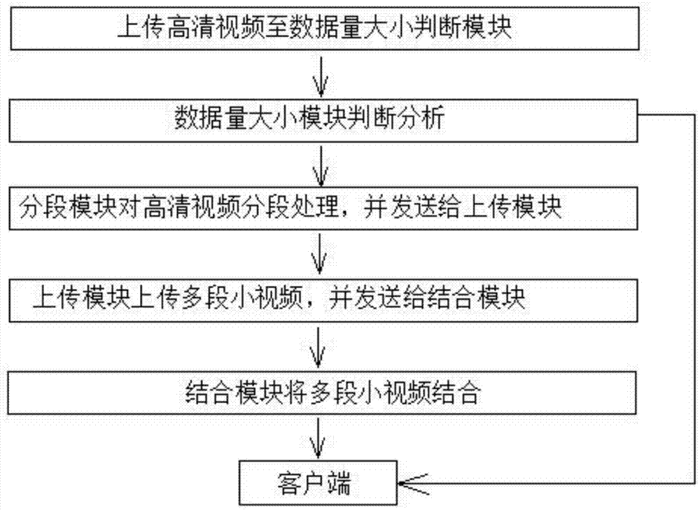 一种高清视频处理方法与流程