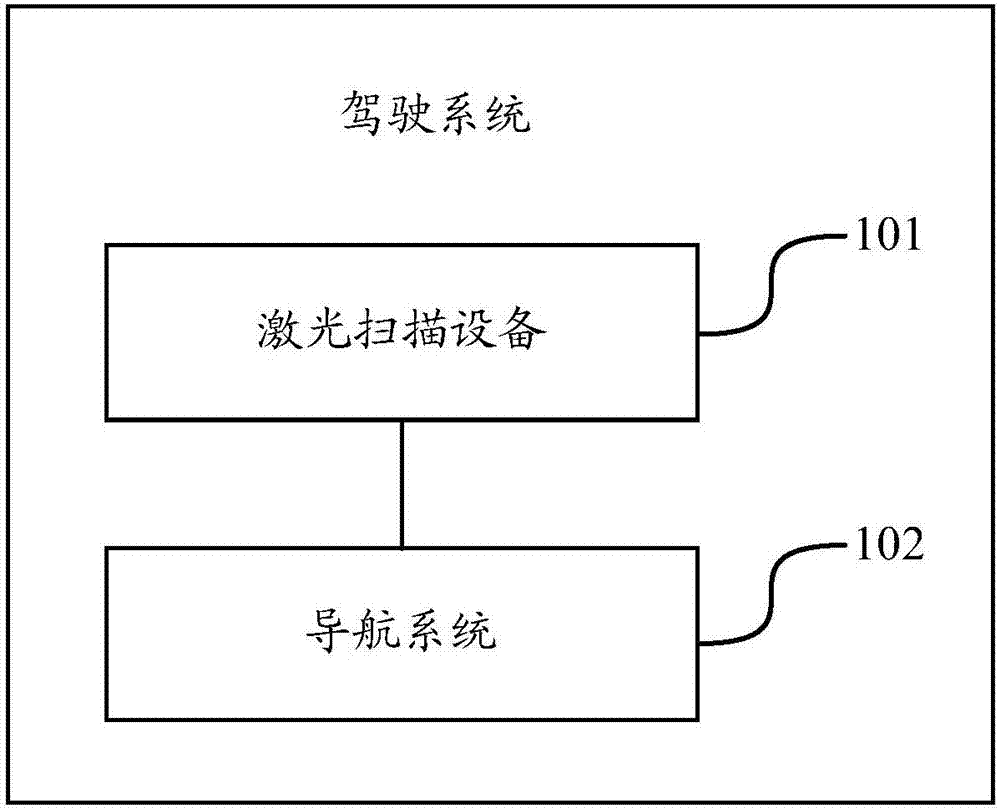 激光扫描设备标定的方法、装置、设备及存储介质与流程