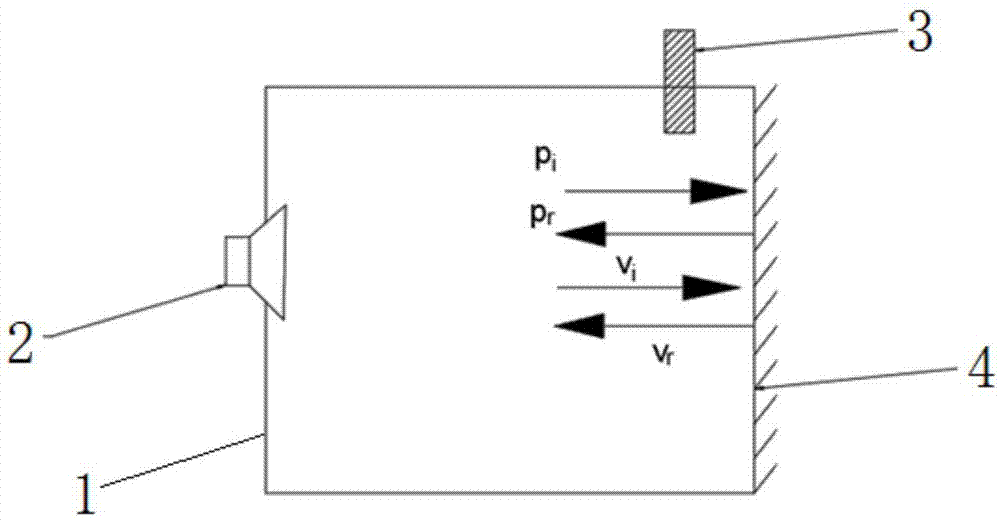 一种利用赫姆霍兹消声器实现矢量传感器校准的装置的制作方法