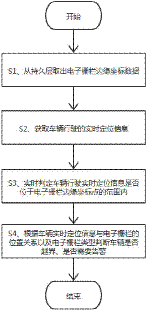 一种基于电子栅栏的车辆越界识别告警方法及系统与流程