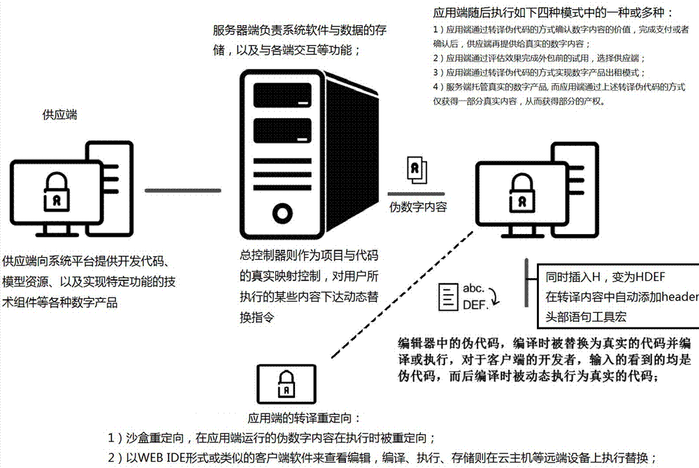 一种基于底层转译的电子交易系统的制作方法