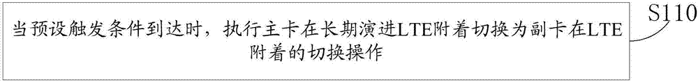 双卡配置处理方法、装置、终端及计算机可读存储介质与流程