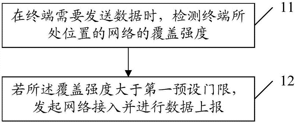 一种数据上报方法、数据接收方法、终端及服务器与流程