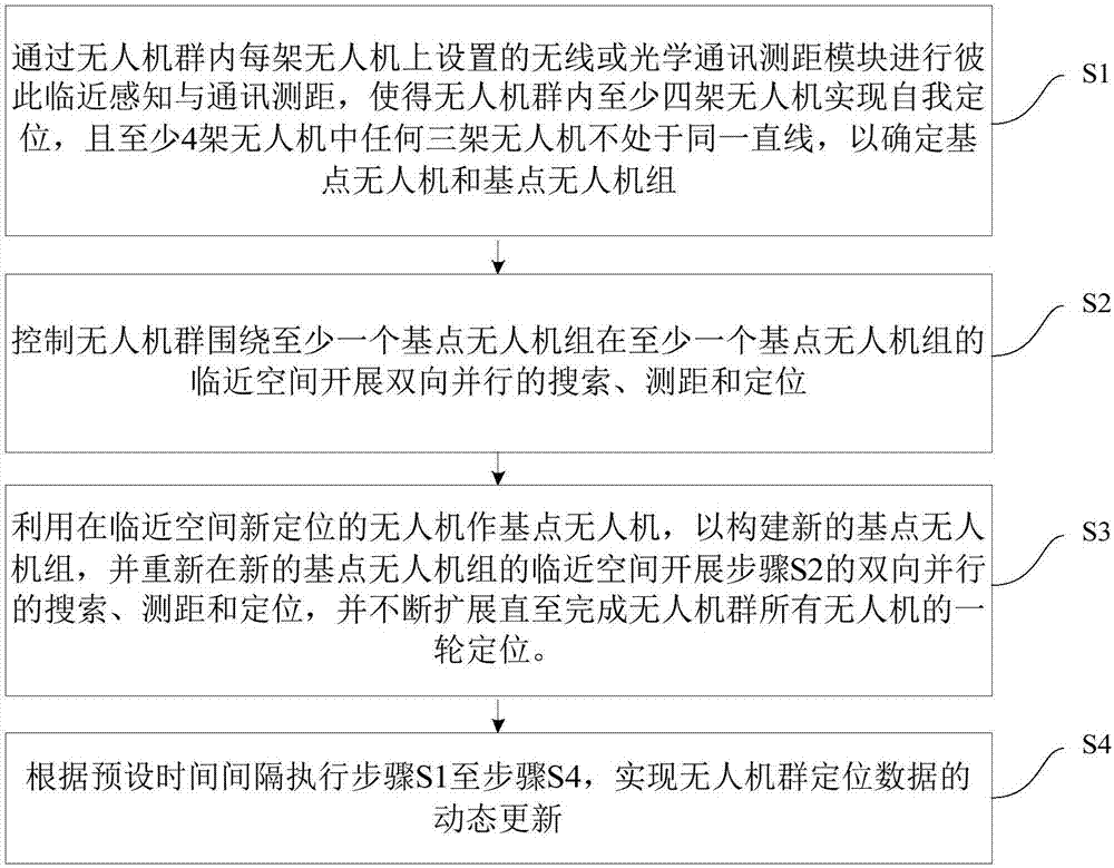 基于临近感知的无人机群双向并行搜索定位方法及装置与流程