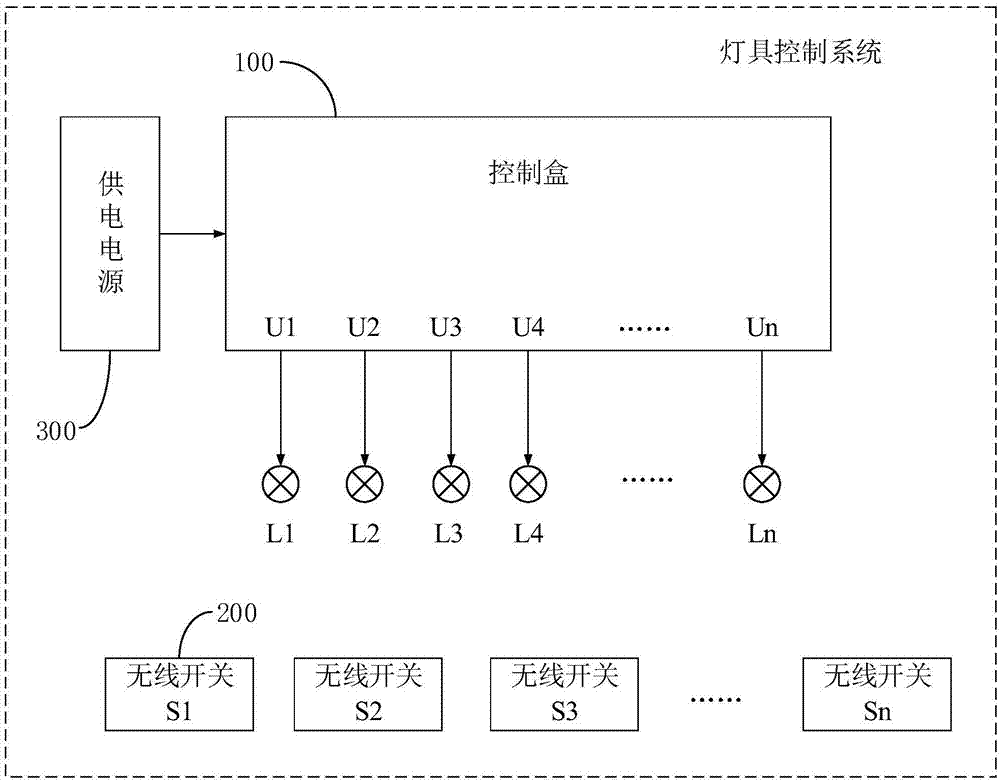 灯具控制系统及照明系统的制作方法