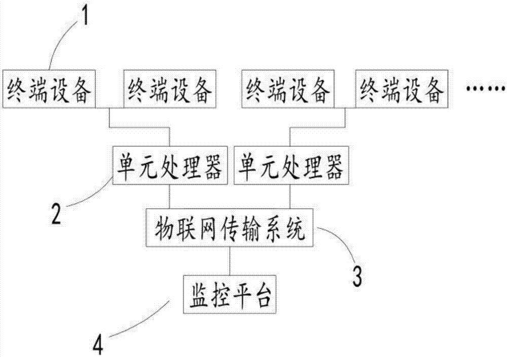 一种基于路灯的智慧城市物联网系统的制作方法