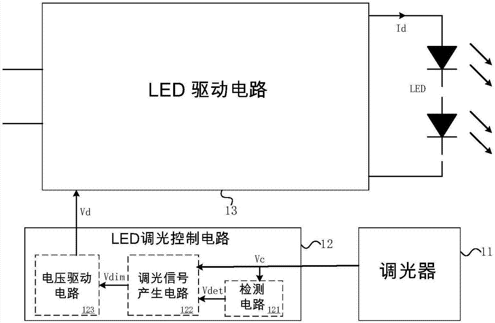 LED调光控制电路的制作方法