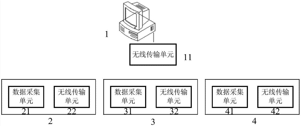 一种农业物联网数据通讯方法与流程