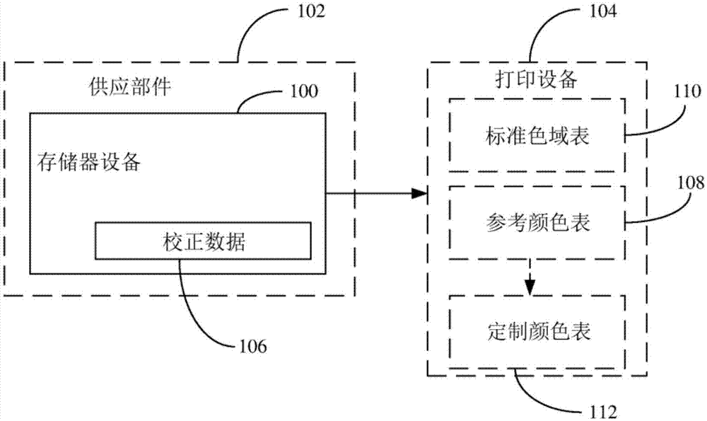 打印设备供应部件的制作方法