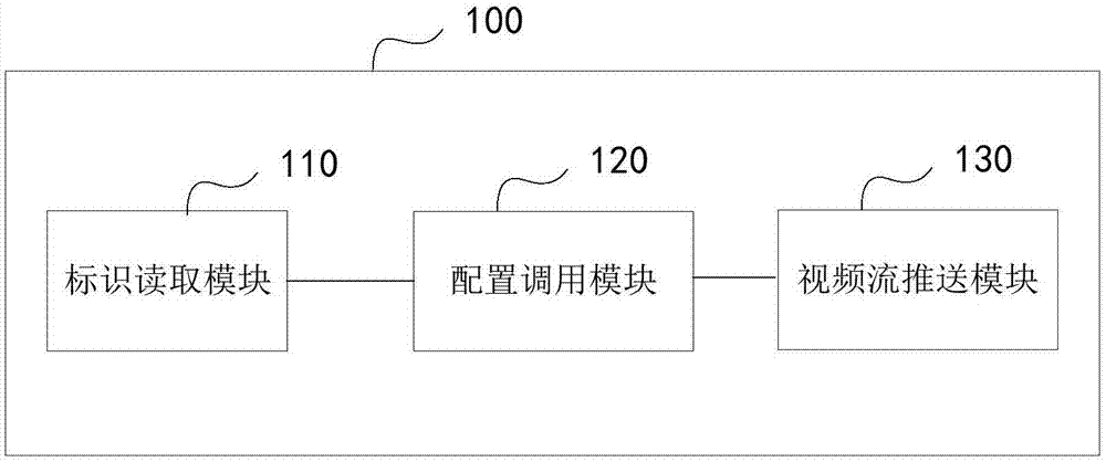 摄像头视频推流装置及方法与流程