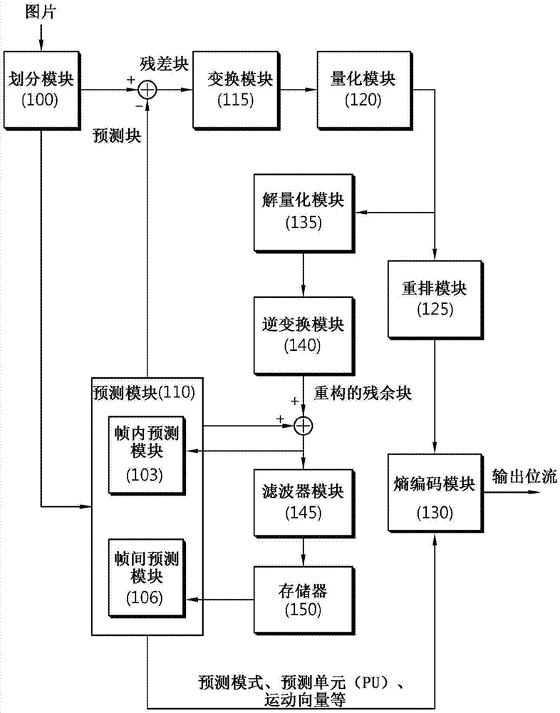 解码方法、视频解码设备及编码方法与流程