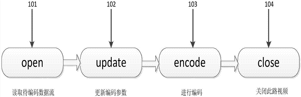 基于事件和共享内存机制的多进程编码方法、系统及装置与流程