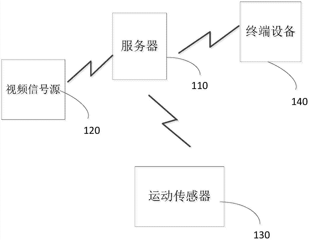 一种直播视频选择方法、服务器、存储介质及装置与流程