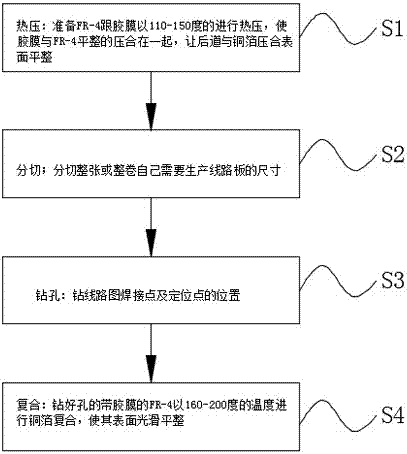 一种单面镂空线路板制作工艺的制作方法