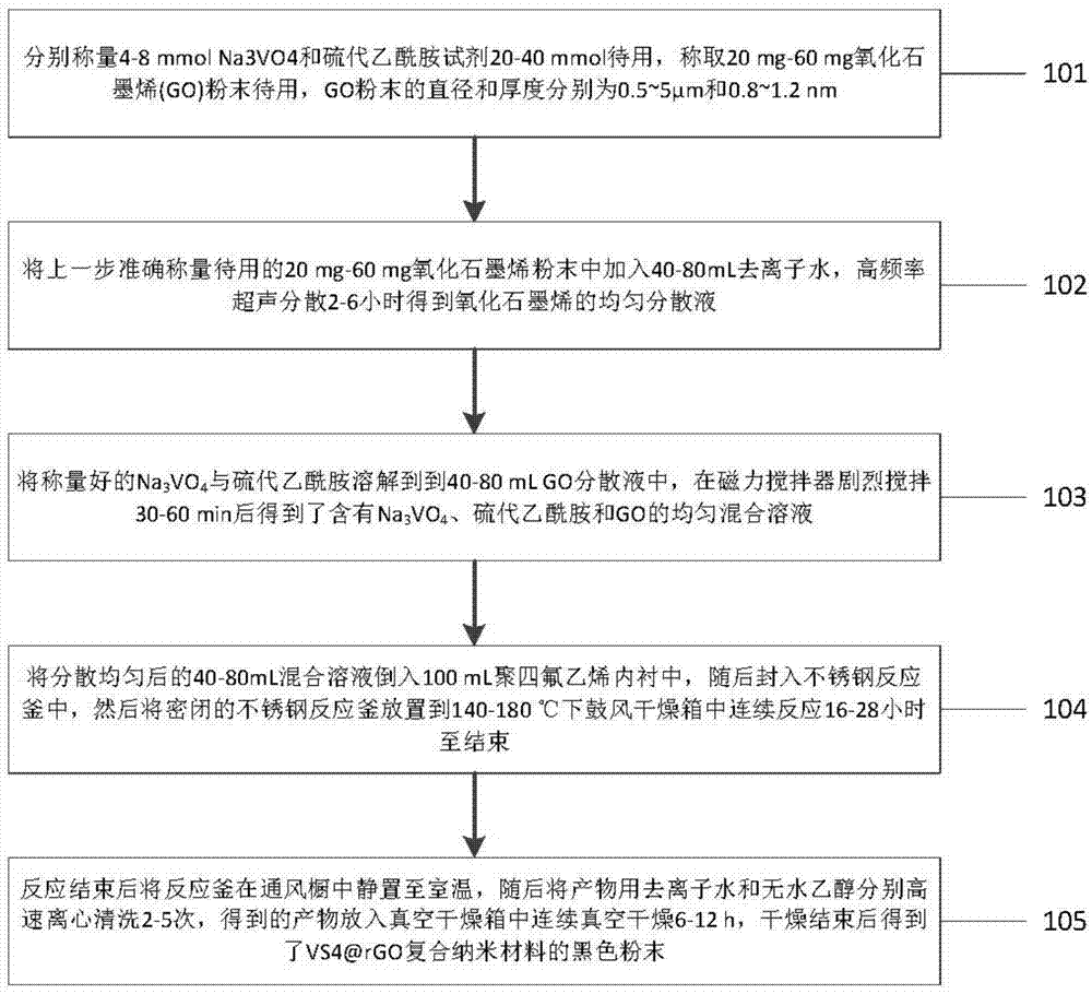 一种复合电磁波吸收材料及制备方法与流程