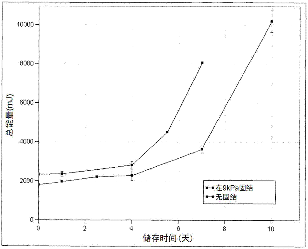 制备包含香草醛和乙基香草醛的混合物的方法与流程