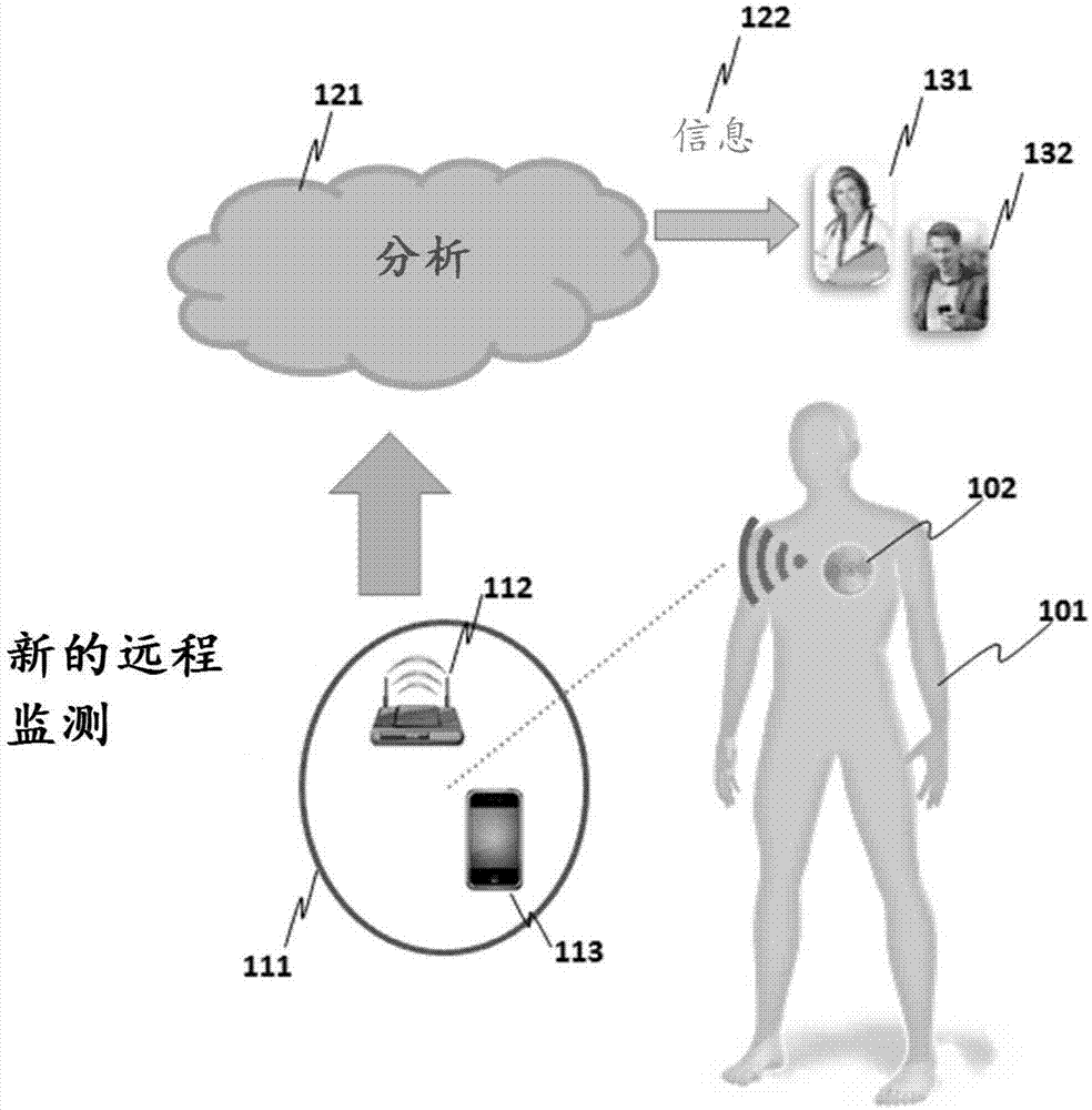 用于生理信号收集的系统和方法与流程