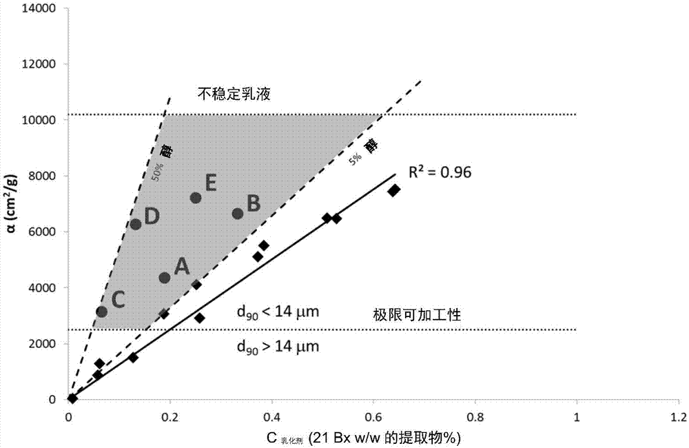 制备包含调味料的固体胶囊的制作方法