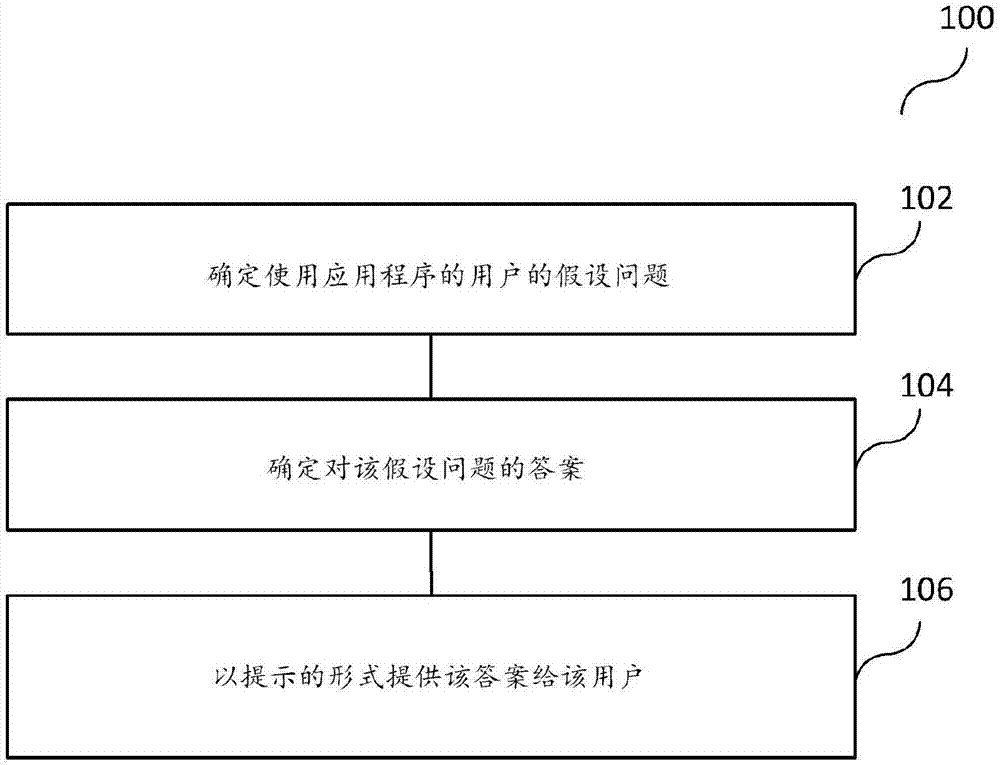 数据提供方法、数据提供系统及计算机可读介质与流程