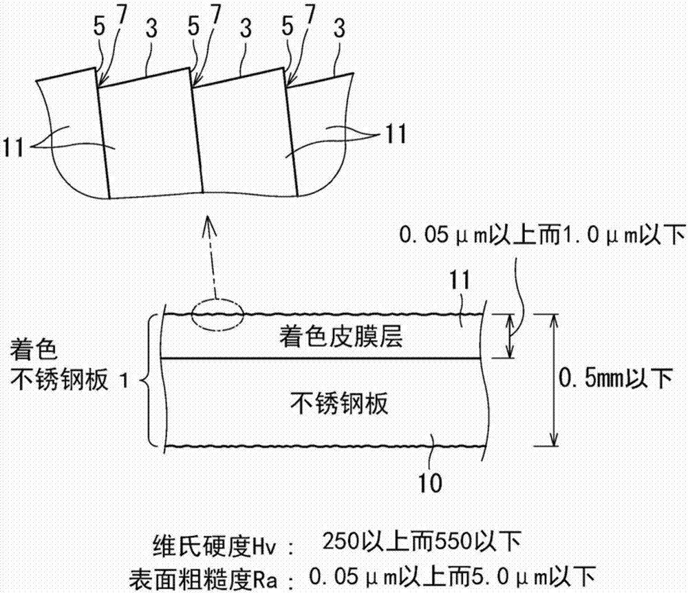 着色不锈钢板、着色不锈钢卷以及它们的制造方法与流程