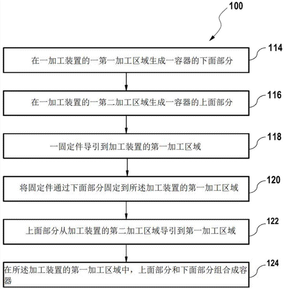 生产一容器的方法与流程