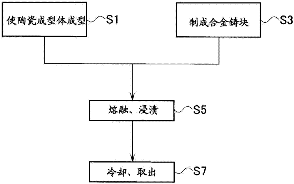 陶瓷基复合材料的制造方法与流程