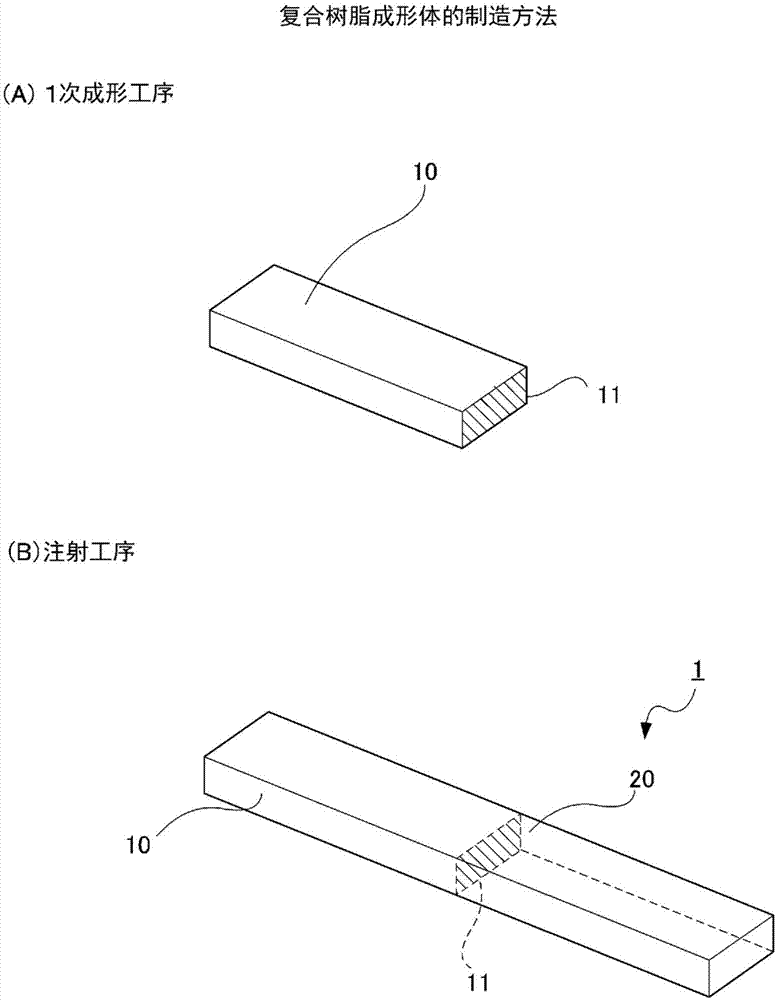 树脂复合成形体的制造方法与流程