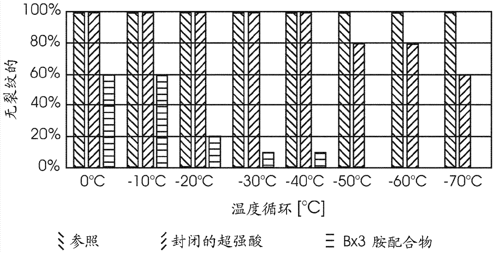 环氧树脂组合物和具有环氧树脂组合物的电力产品的用途的制作方法