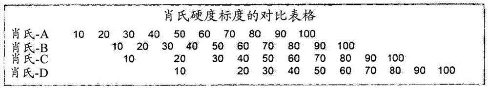 具有丙烯酸酯官能的面漆的自愈表面保护膜的制作方法