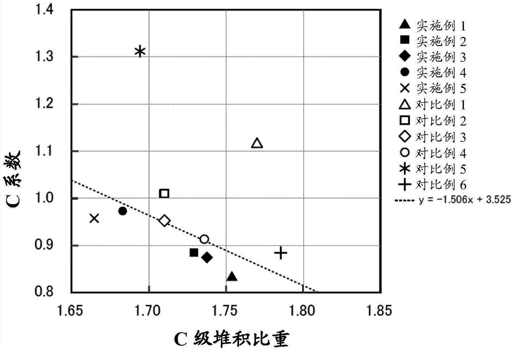 电熔氧化铝粒子、电熔氧化铝粒子的生产方法、磨石和砂布与流程