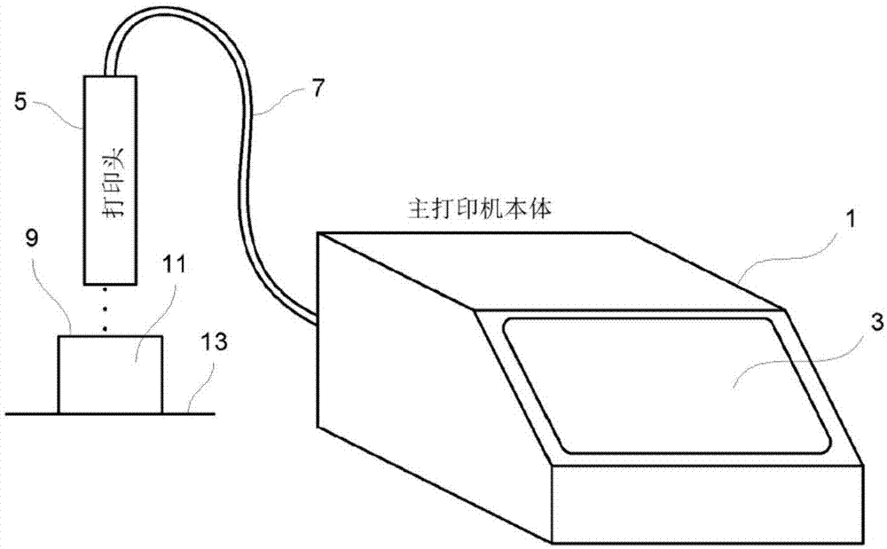 用于在一系列对象上打印的打印机的制作方法