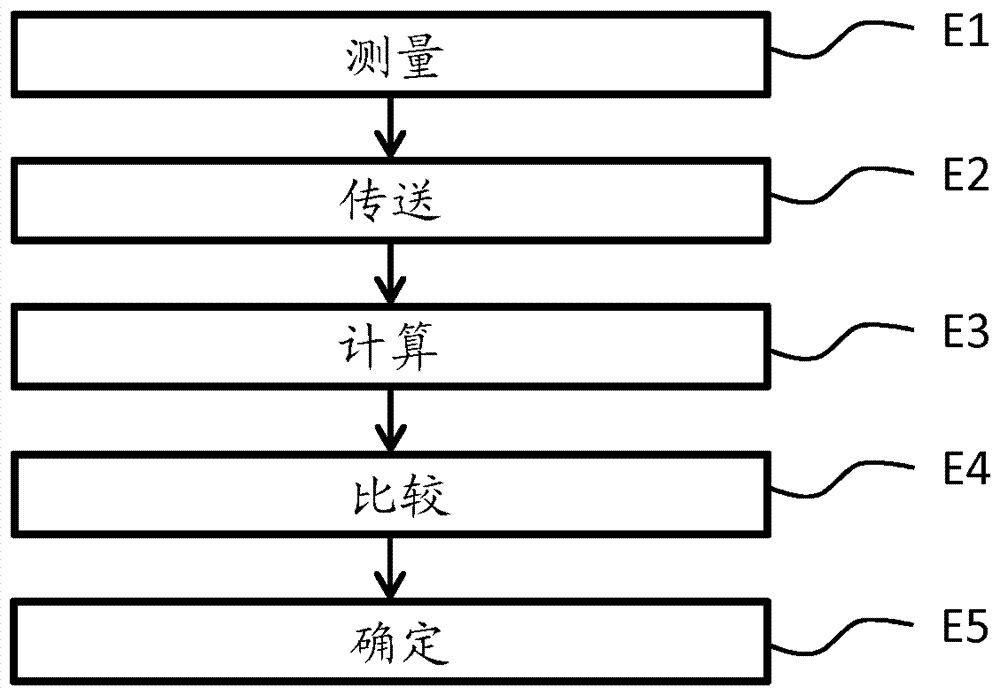 用于确定道路状态的方法与流程