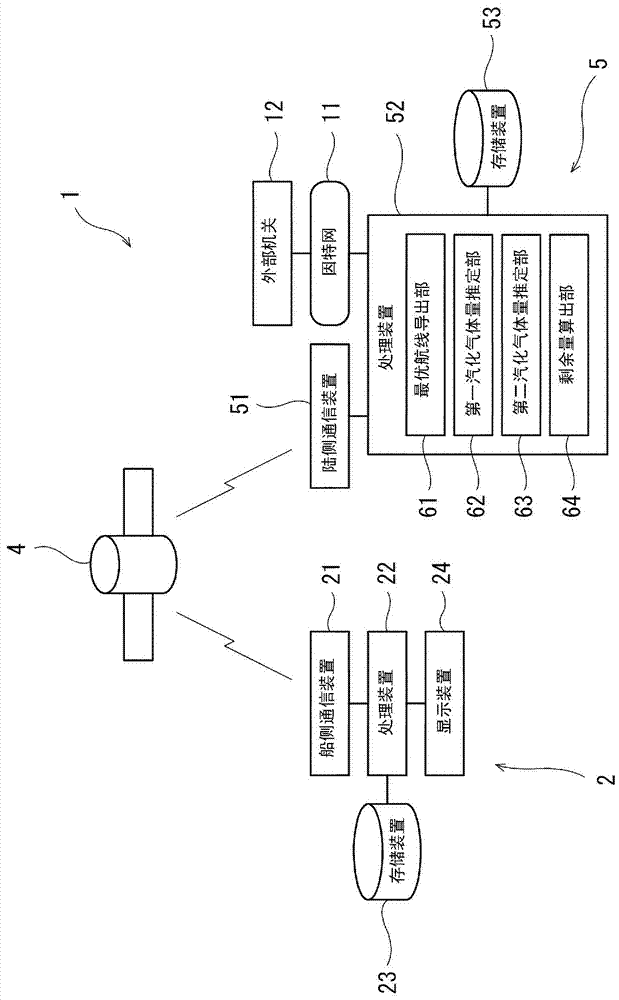 航行管理系统的制作方法