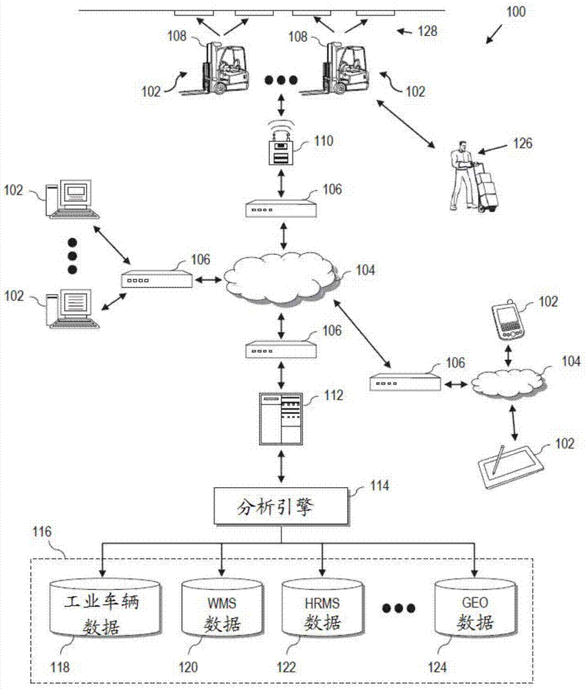 用于认证和跟踪工业车辆操作员的电子徽章的制作方法