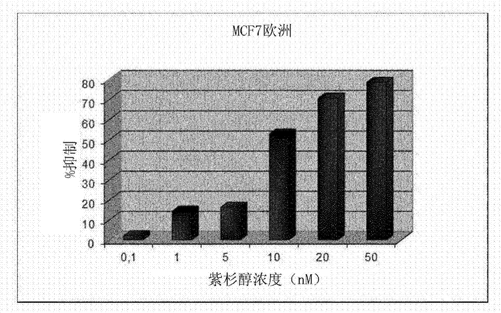 σ受体配体在癌症中的用途的制作方法