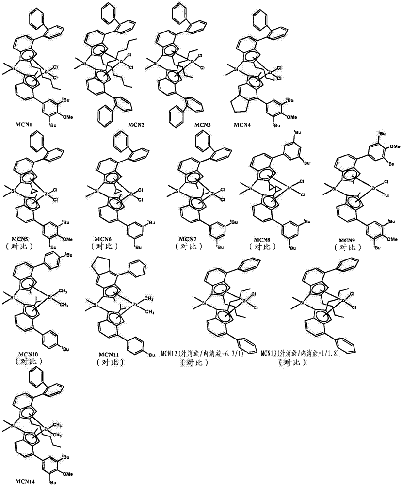 茂金属催化剂组合物和使用其的聚合方法与流程