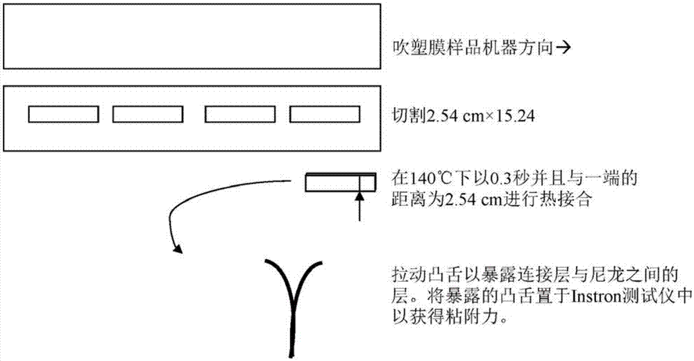 用于连接层的脂肪族磺酰叠氮酸酐的制作方法