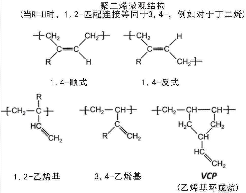 用于高乙烯基嵌段共聚的极性改性剂体系的制作方法